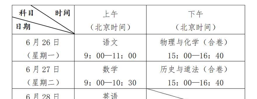 中考，决定一生的关键（一个懵懂少年的成长历程）