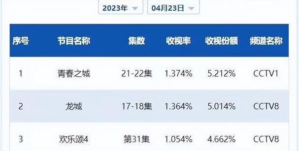 爱在心间（一段难忘的人生旅程）