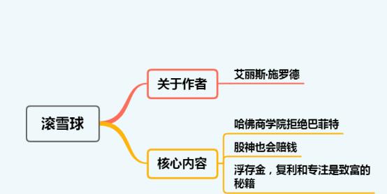 遇见挫折