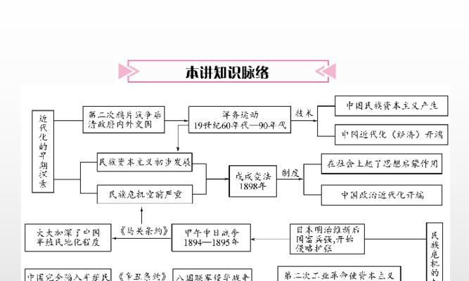 考场上的惊慌（一次失误让我前功尽弃）