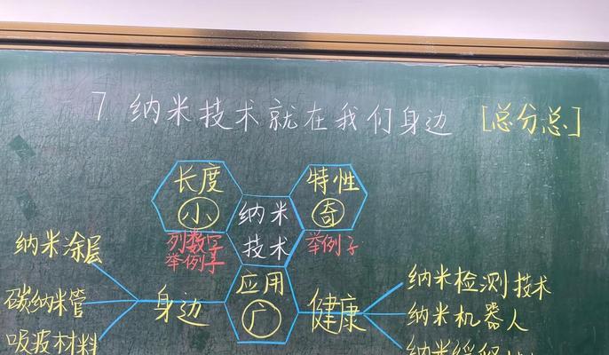 充满趣味的一堂课（跟着老师走进奇妙的世界）